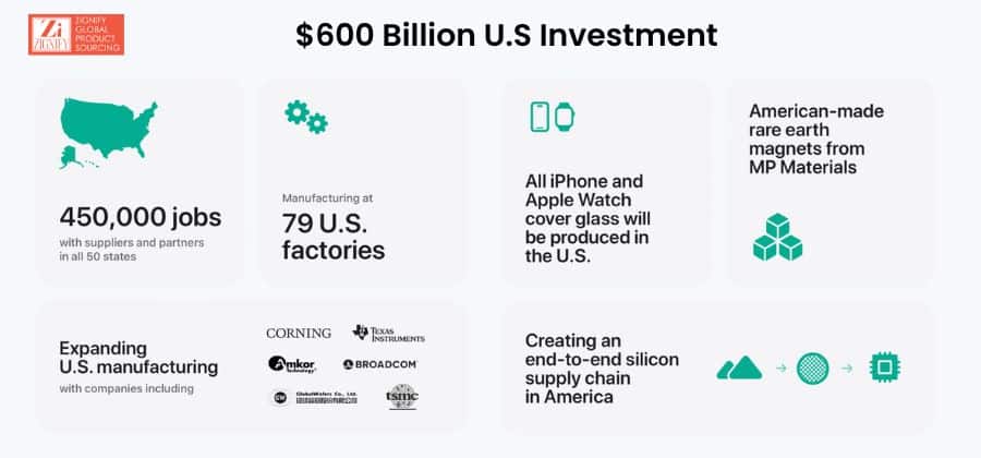 iPhone 17 Release: Inside Apple’s Global Product Sourcing Strategy