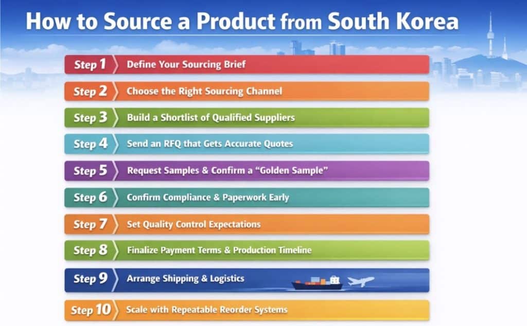 Source Product South Korea