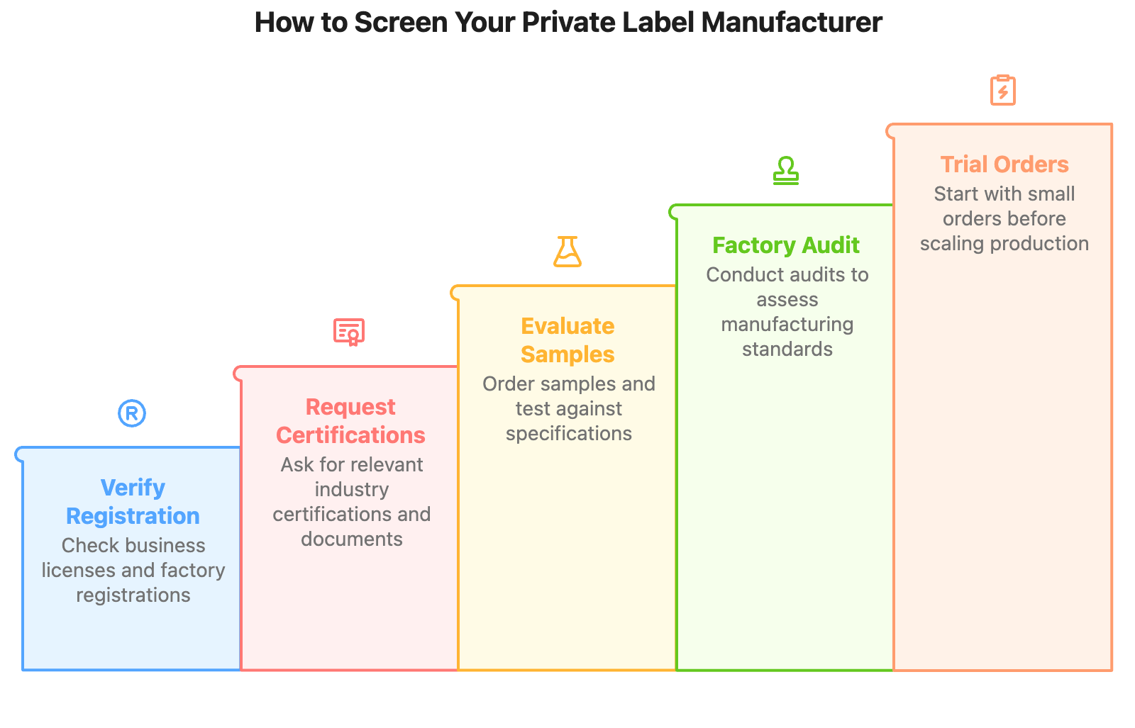 How to Screen Your Private Label Manufacturer