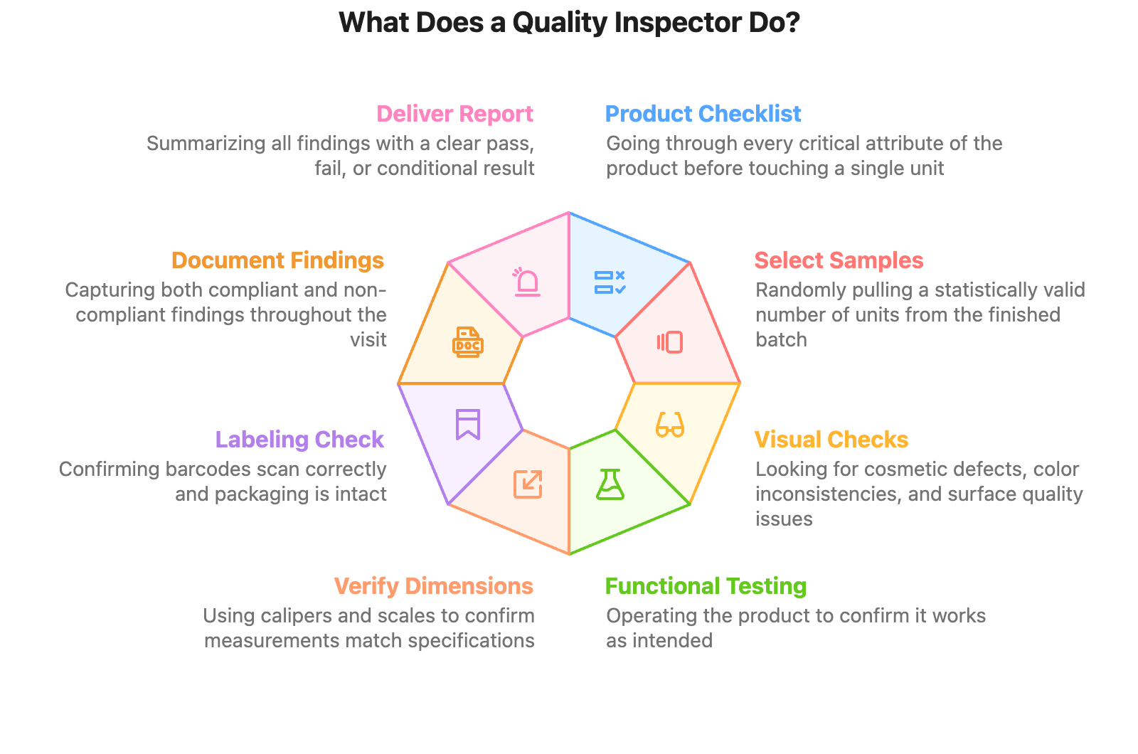 What Does a Quality Inspector Do