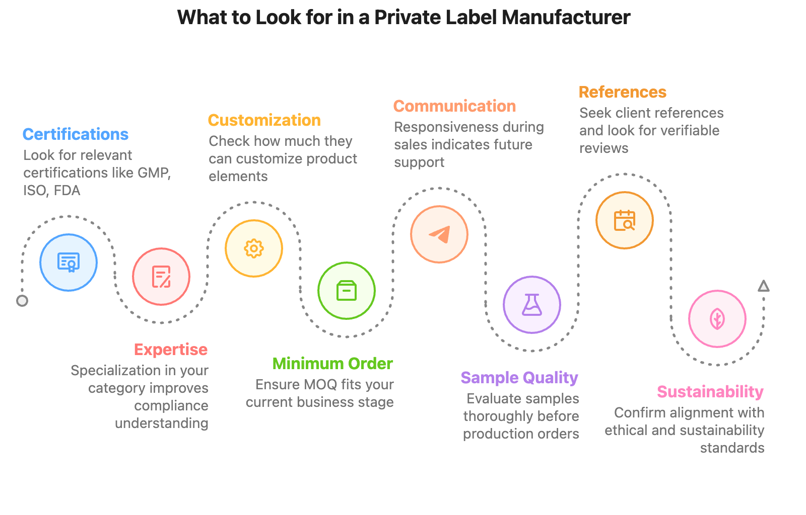Guidelines for selecting a manufacturer