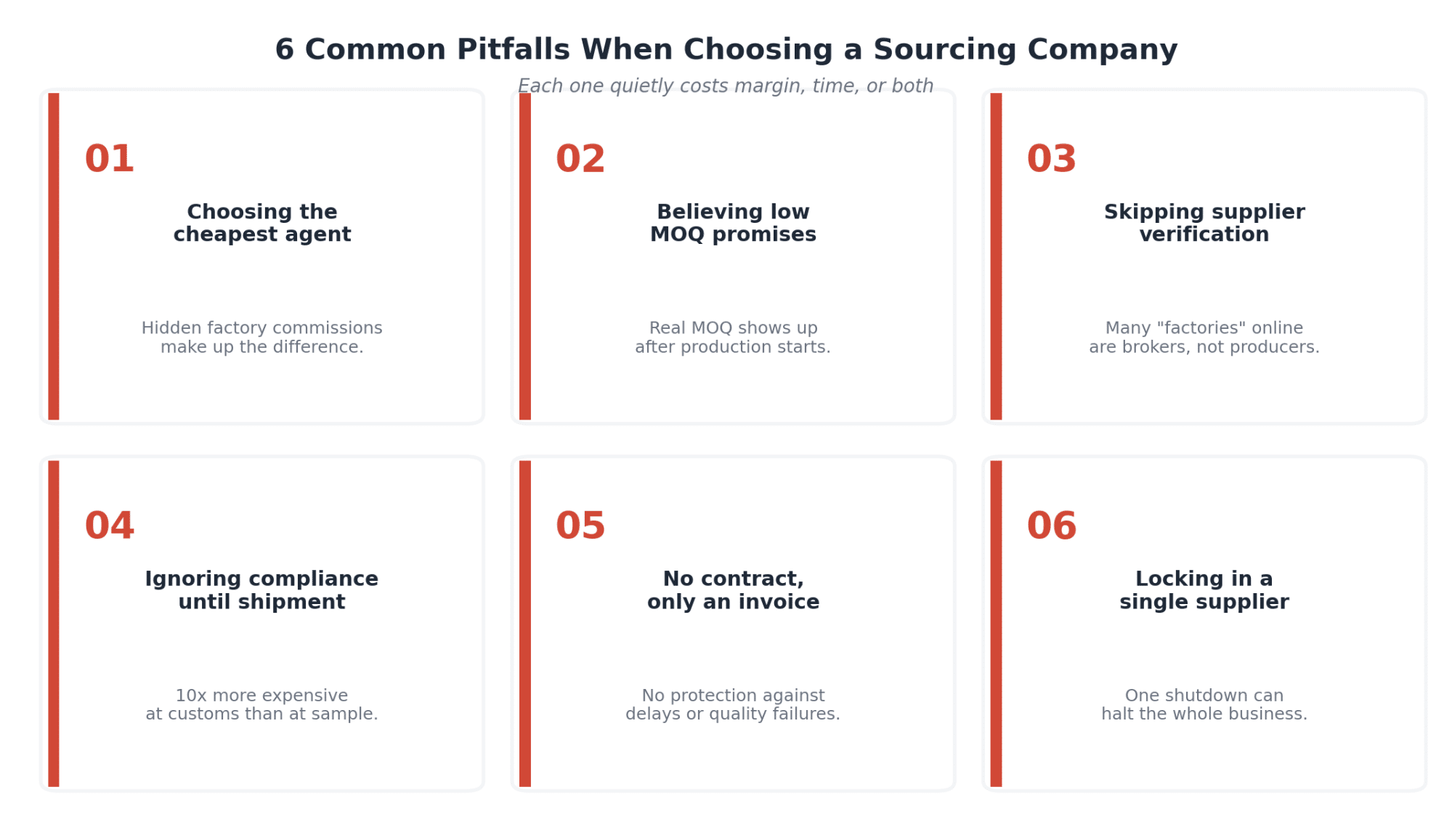 Six common pitfalls when choosing a sourcing company. Each is detailed below