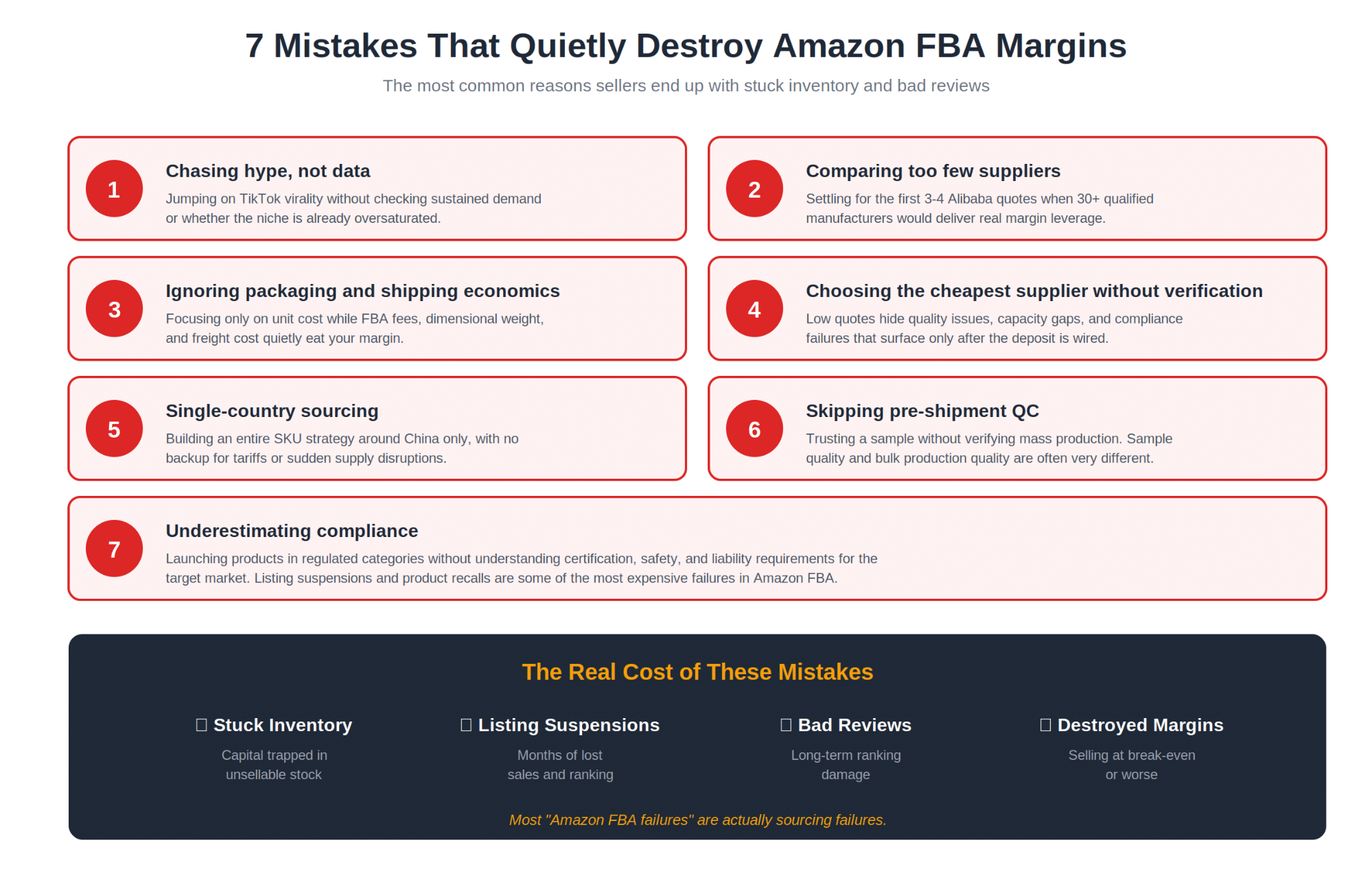 The seven sourcing mistakes that most often reduce Amazon FBA profitability