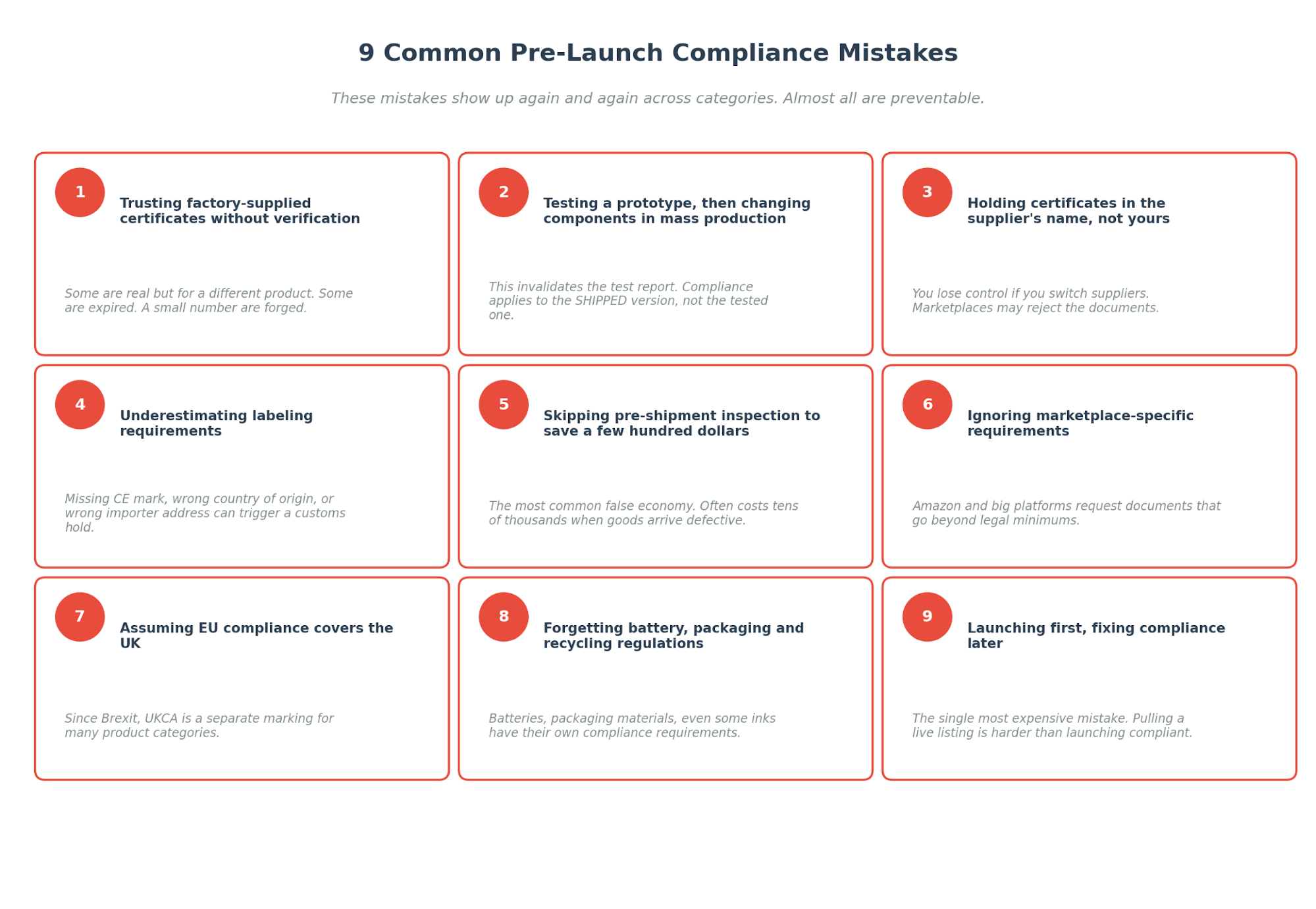 Figure 6. The nine most common pre-launch compliance mistakes.