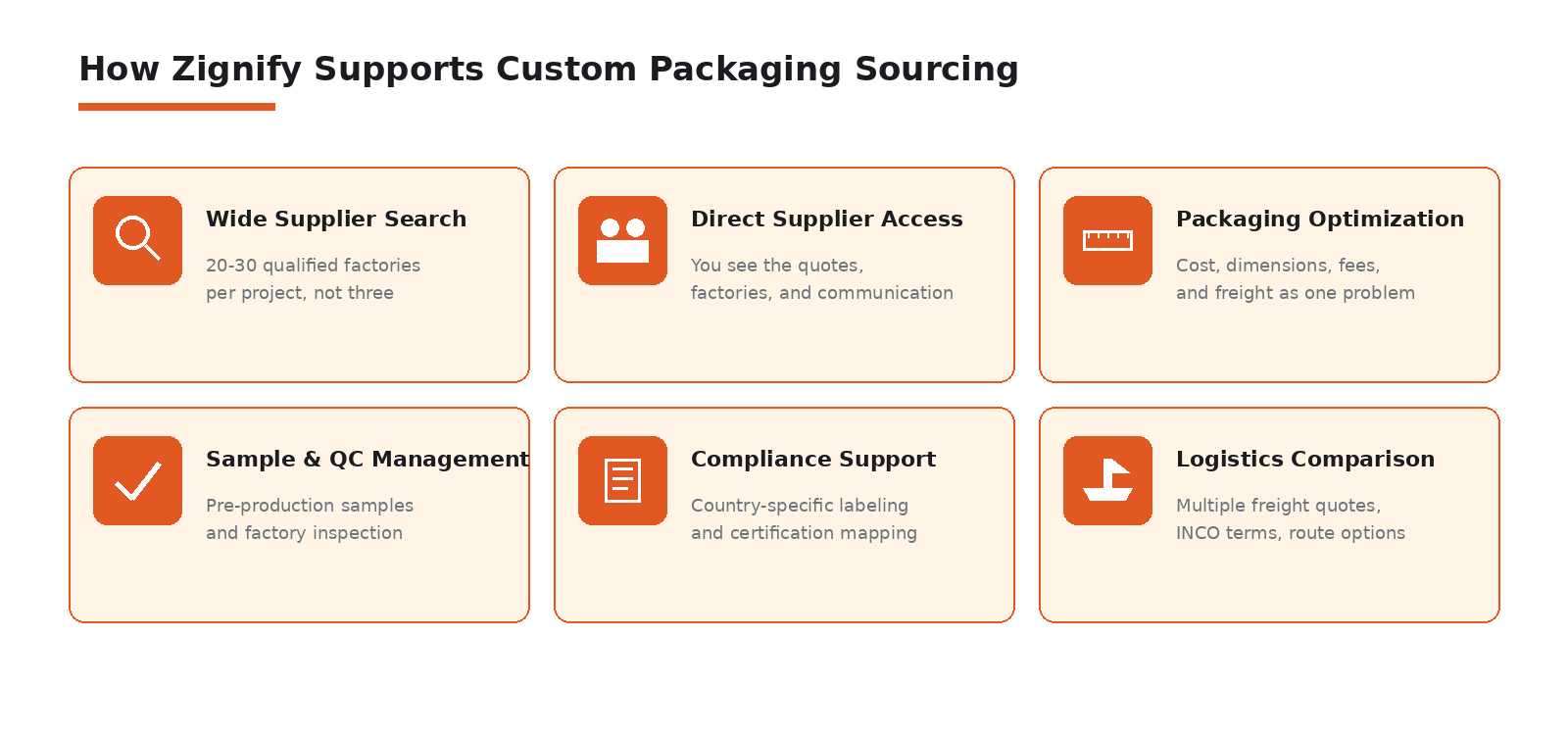 Six practical ways Zignify supports custom packaging projects.