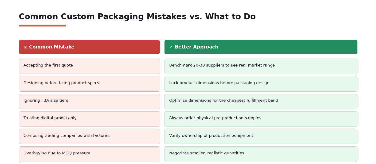 The mistakes show up across hundreds of projects. So do the fixes.