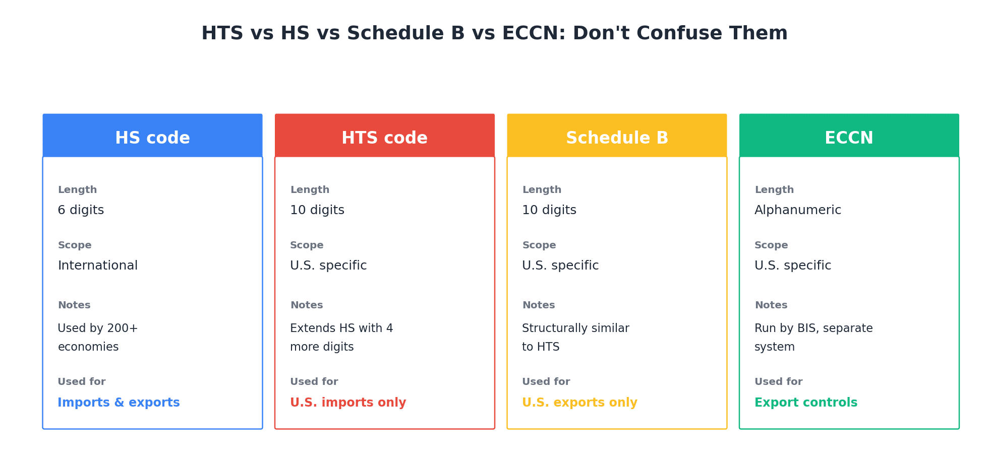 HTS Codes Guide: Estimate U.S. Duties & Avoid Customs Mistakes