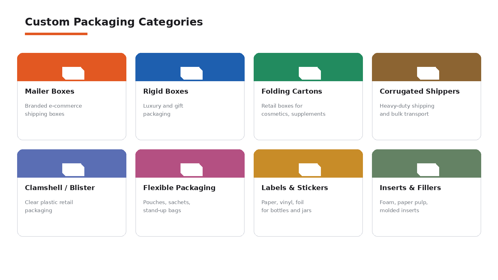 Each category has its own factory type, cost structure, and MOQ logic.