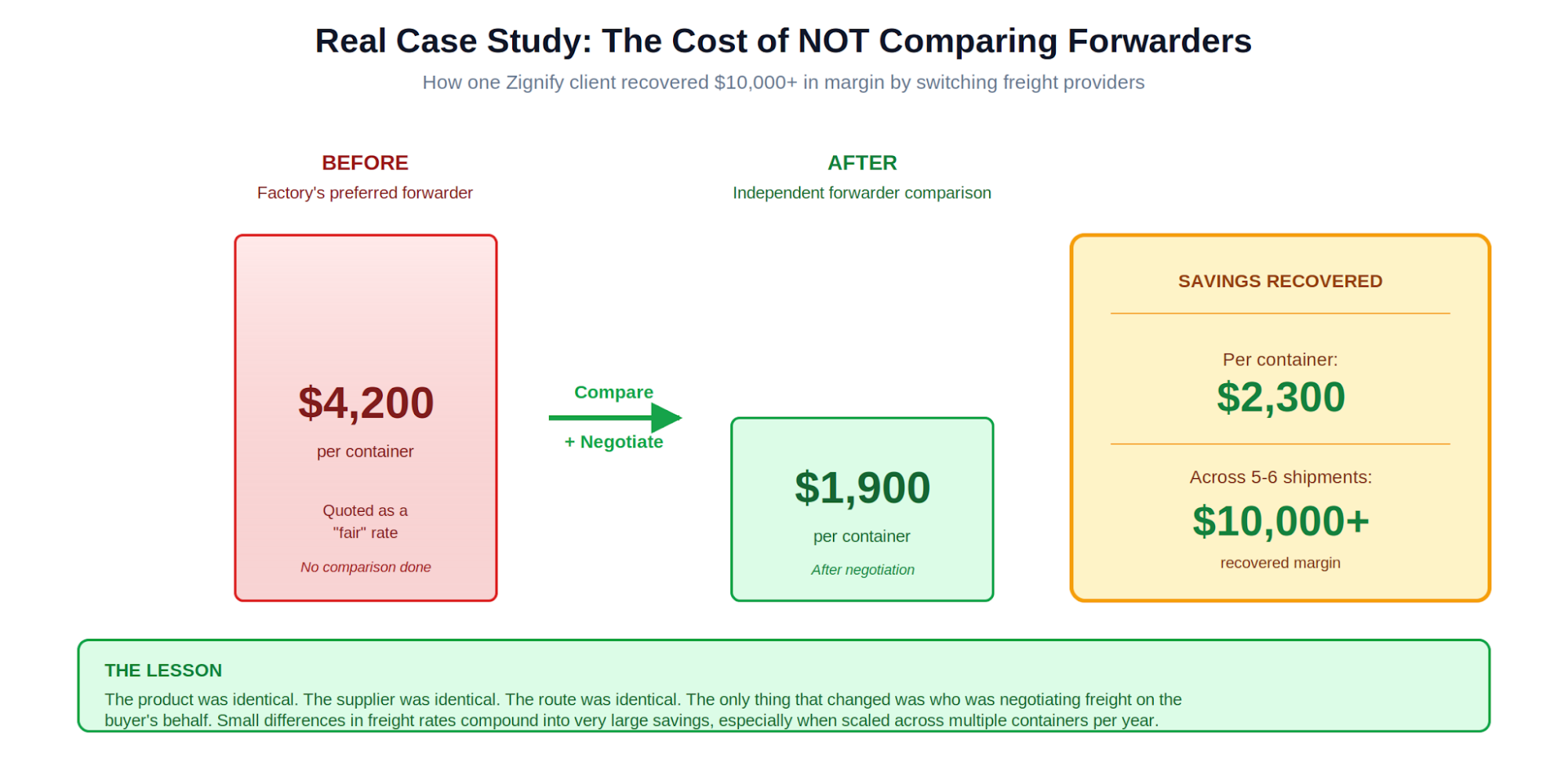 Real case study