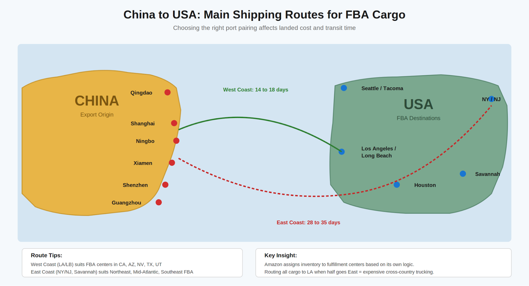 Figure 2. Main China export ports and US import gateways for FBA cargo.