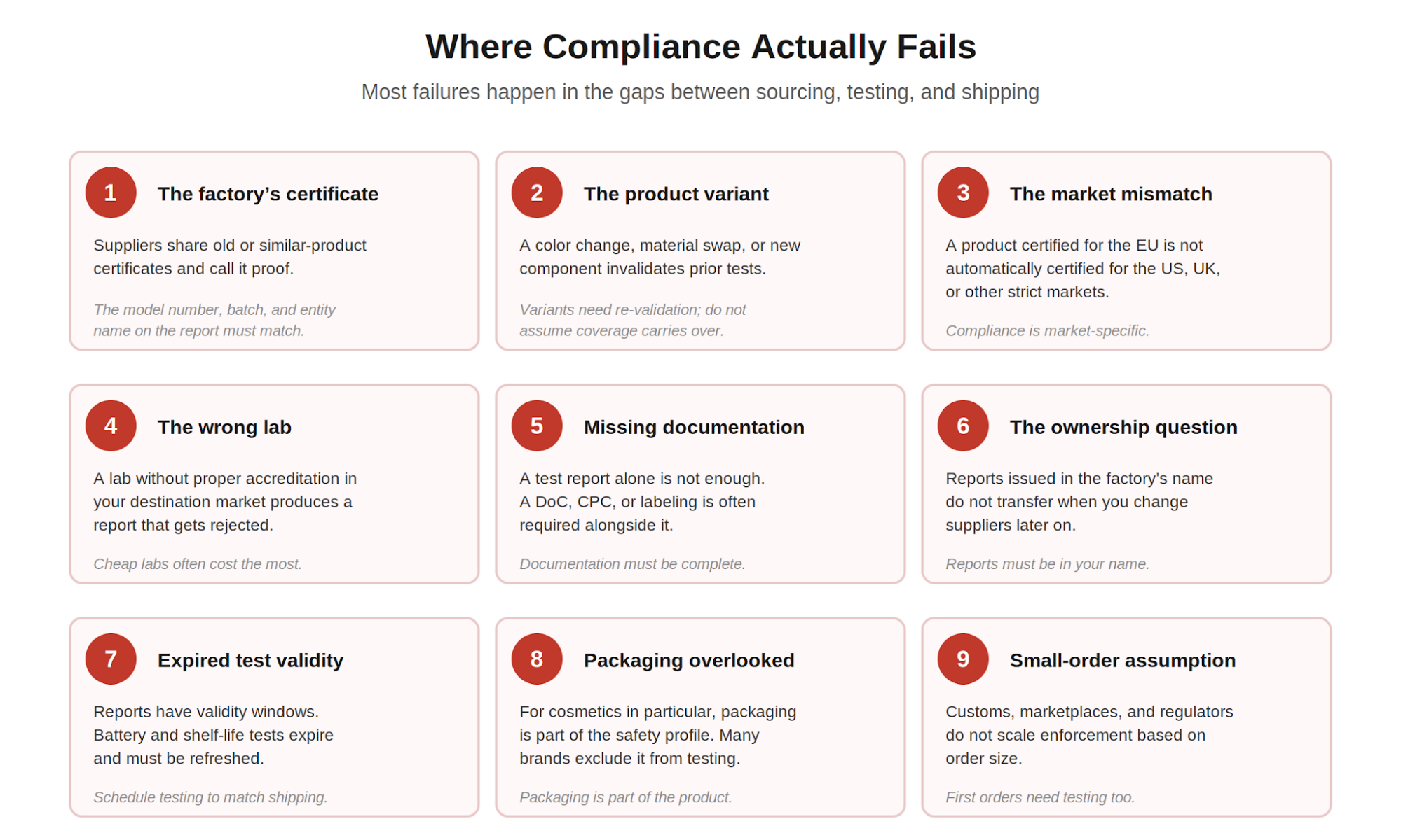 Figure 4. Nine common failure points in compliance and lab testing.