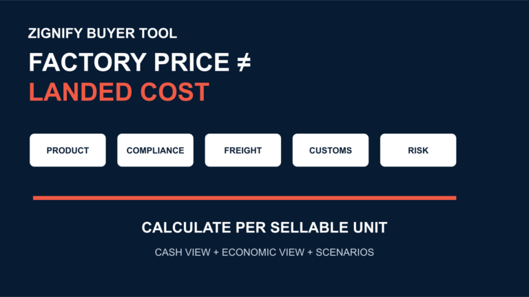 China-to-EU landed cost calculator showing product, compliance, freight, customs and risk cost layers.