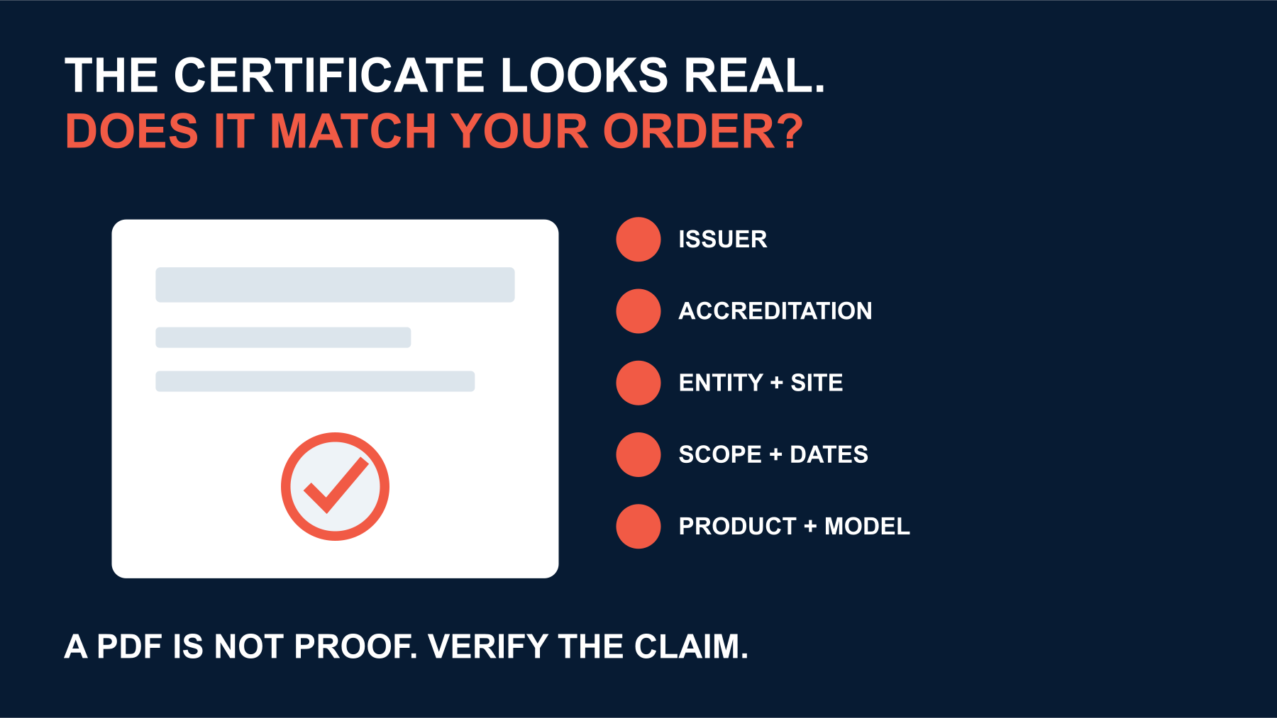 Supplier certificate passing through issuer accreditation entity scope date and product verification checks.