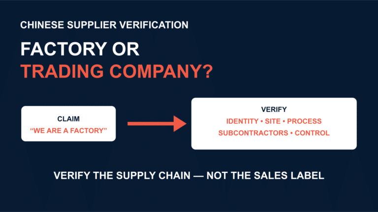 Chinese supplier verification comparing a factory claim with legal identity, site, process and control evidence.