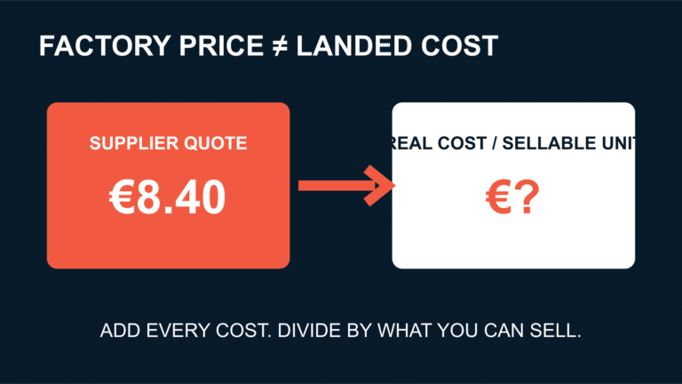 Comparison between a low factory unit price and the complete landed cost per sellable unit.