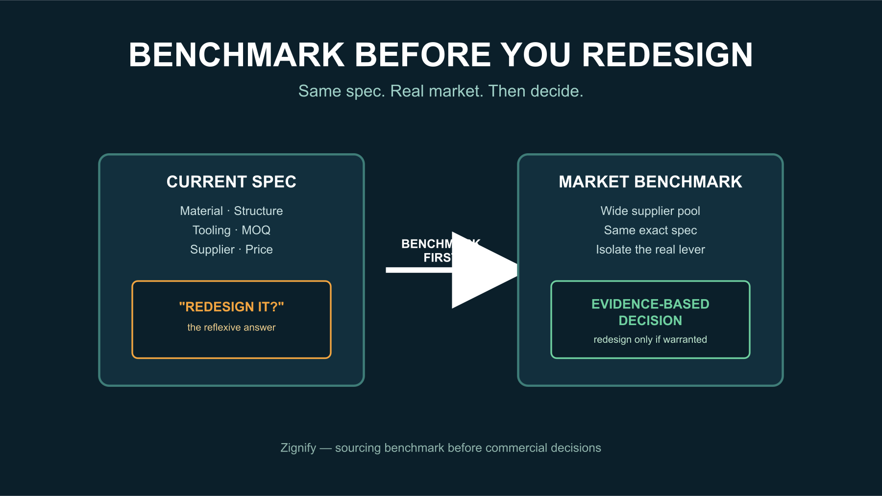 Founder comparing a packaging invoice against a market benchmark before approving a redesign.